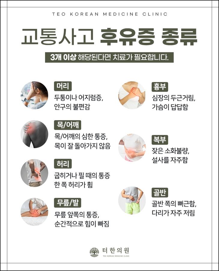 교통사고 후유증의 신체 부위별 종류를 설명한 안내문