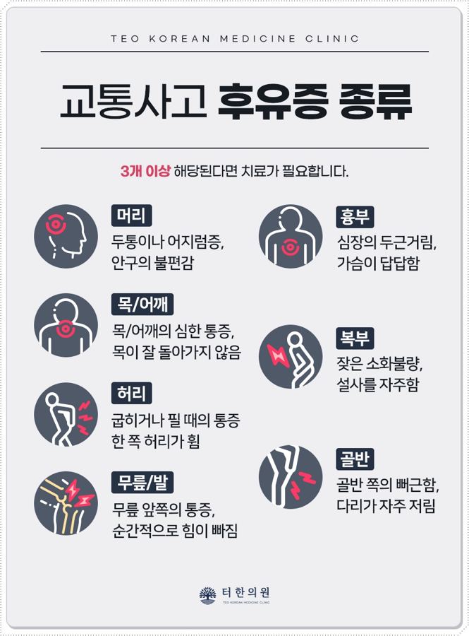 교통사고 후유증 종류를 설명한 인포그래픽