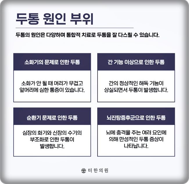 두통 원인 부위를 설명한 안내문