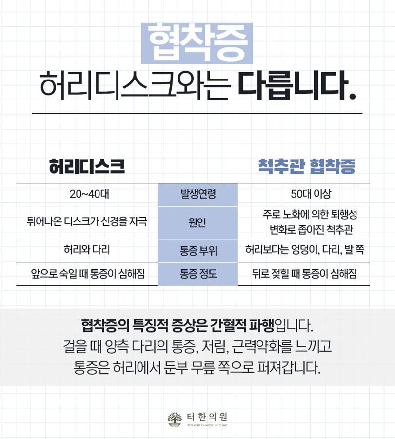 협착증과 허리디스크 차이를 설명한 표