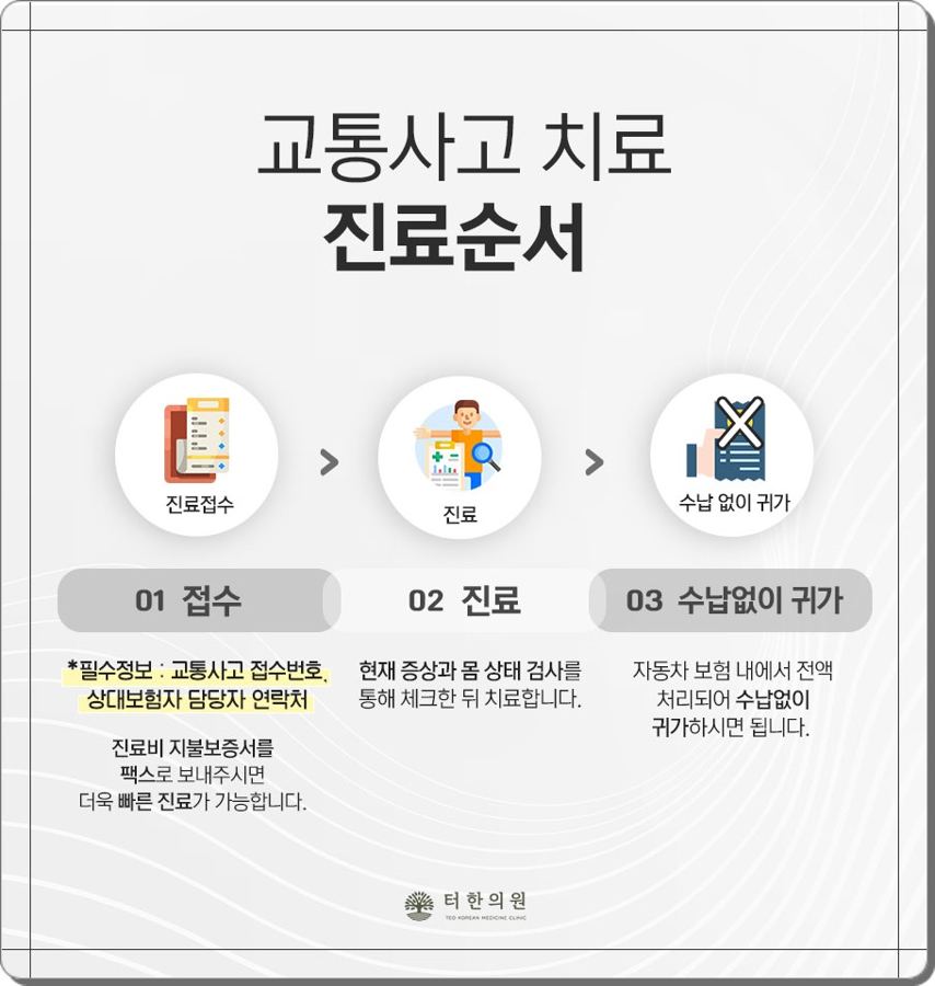 교통사고 치료 진료 순서를 설명한 안내문