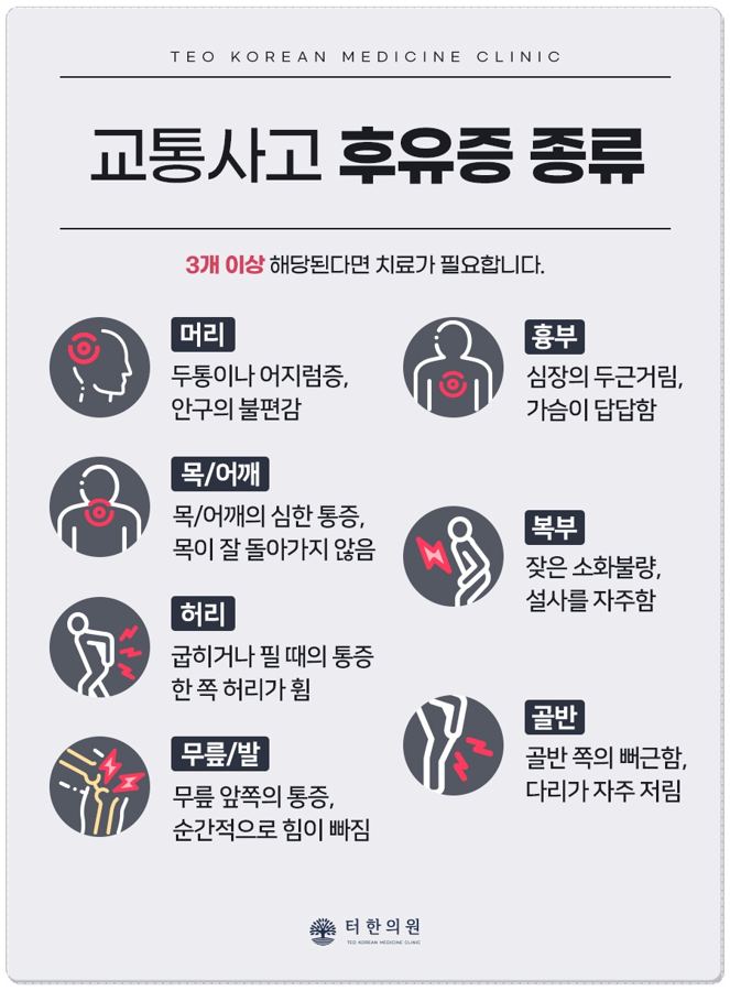 교통사고 후유증 종류를 설명한 인포그래픽