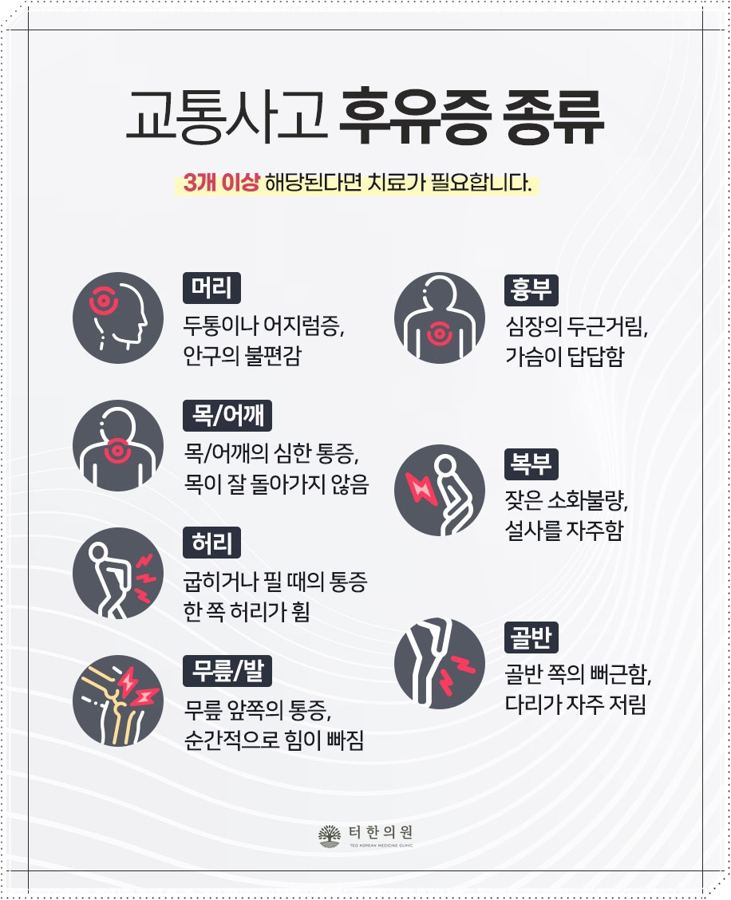신체 부위별 교통사고 후유증 종류를 설명한 인포그래픽