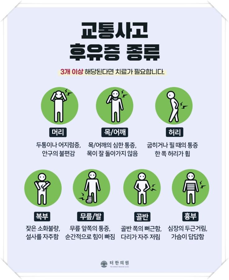 신체 부위별 교통사고 후유증 종류를 설명한 인포그래픽
