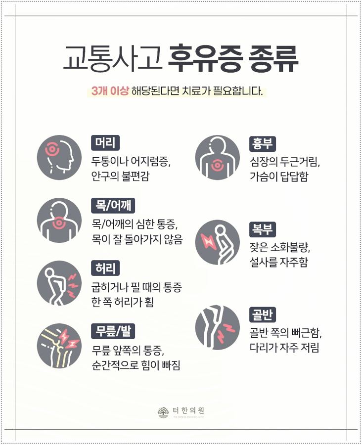 교통사고 후유증을 신체 부위별 증상으로 정리한 안내 이미지